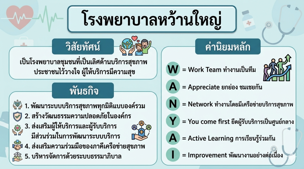 วิสัยทัศน์